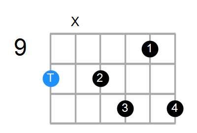 D7b5b9 Chord